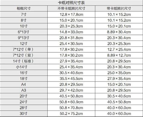 5寸是多少cm|英寸到厘米（cm）转换器